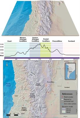 Bioavailable Strontium, Human Paleogeography, and Migrations in the Southern Andes: A Machine Learning and GIS Approach